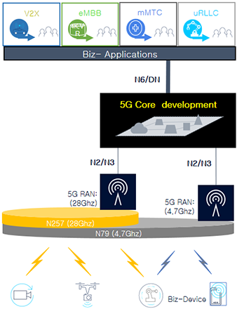 이음 5G (5G특화망) 솔루션(1/2) - Nokia 이미지